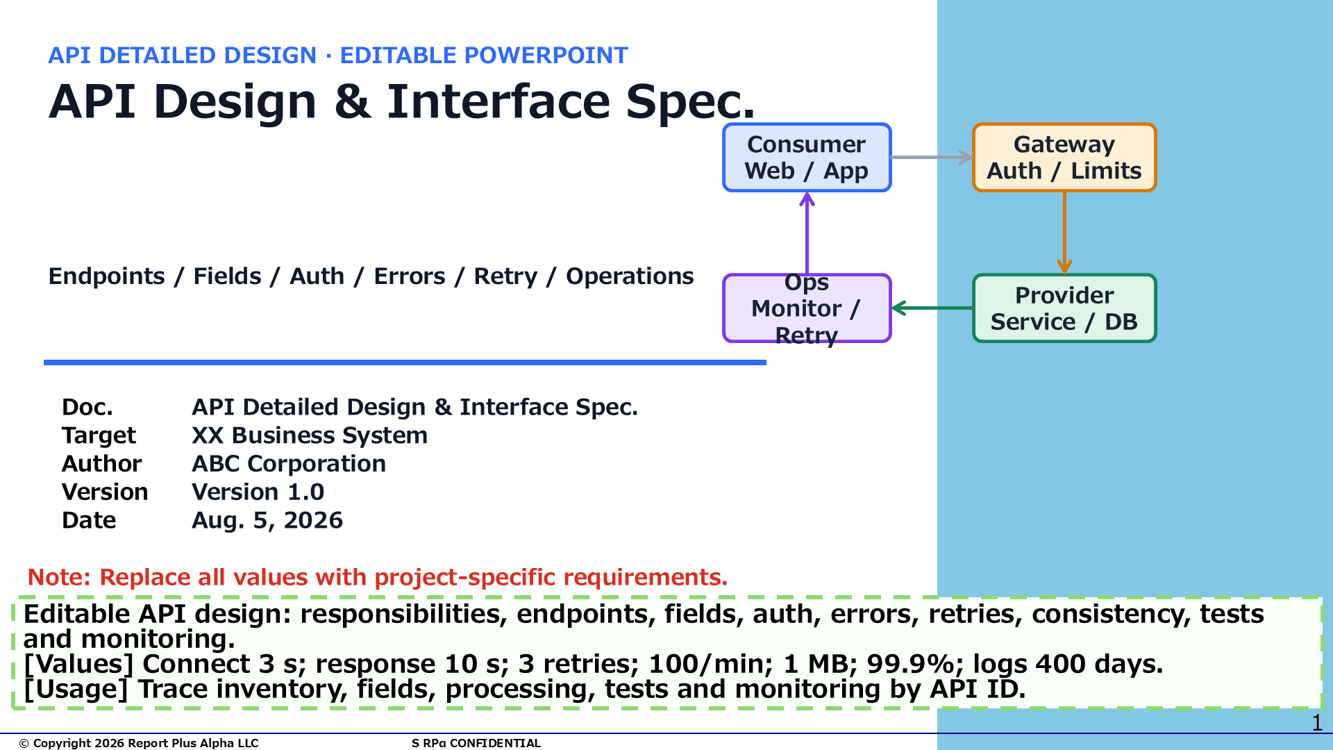 22 22 API Detailed Design & Interface Specifications