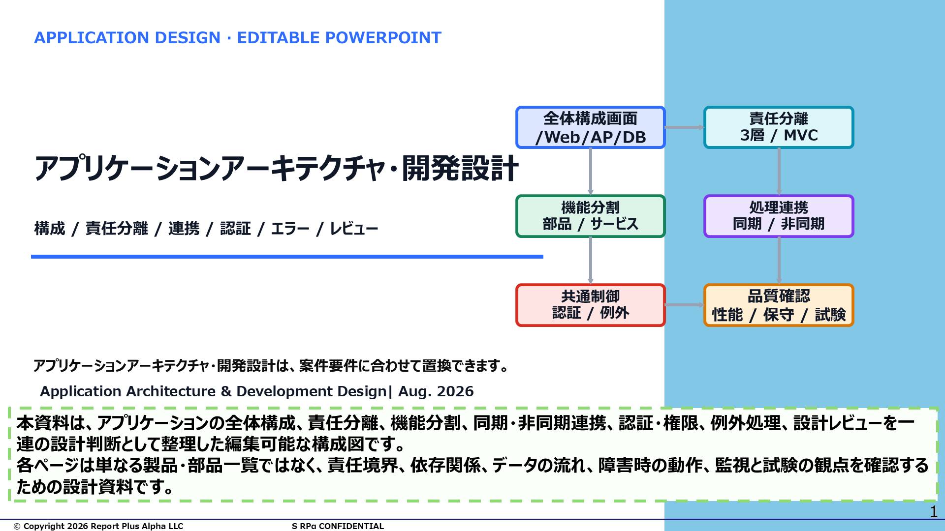 15 アプリケーションアーキテクチャ・開発設計図