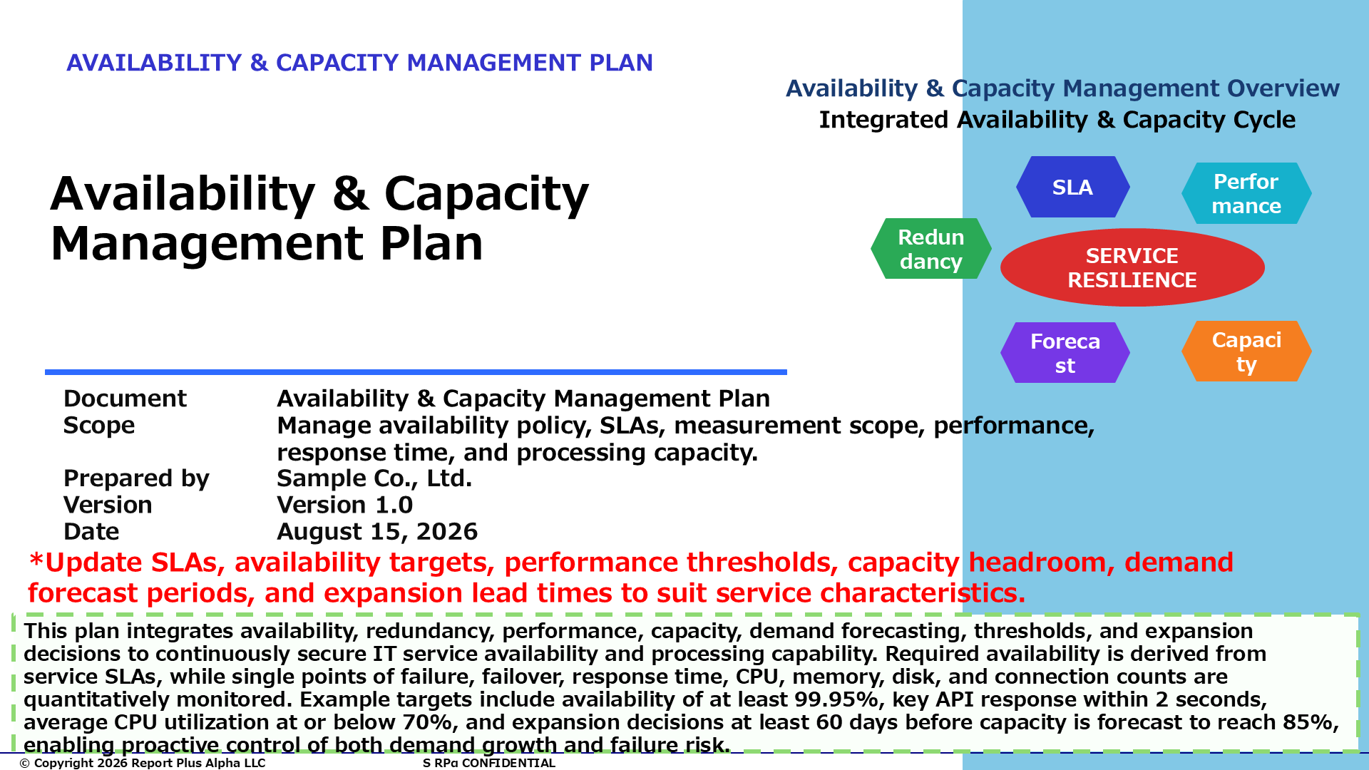 09 Availability & Capacity Management Plan
