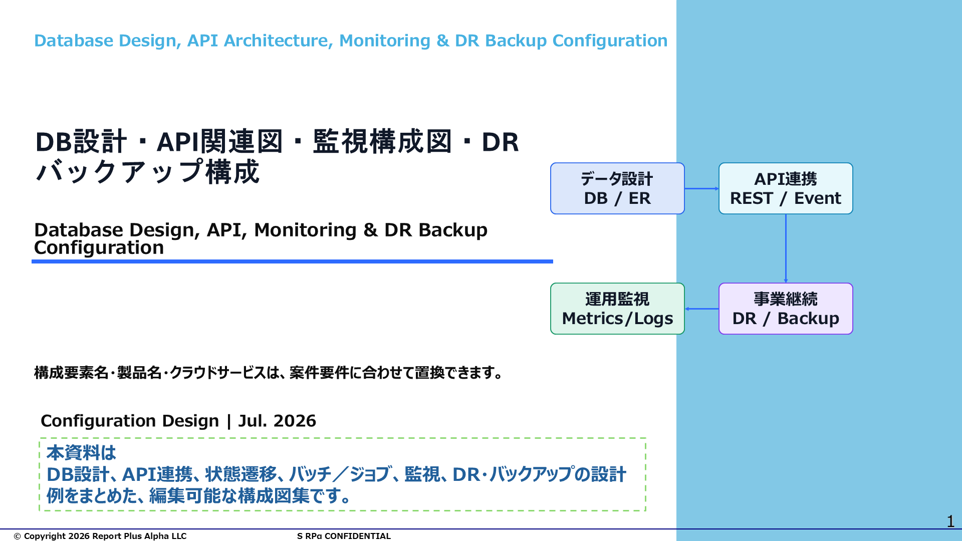 11 HPサンプルドキュメントDB設計・API関連図・監視構成図・DRバックアップ構成