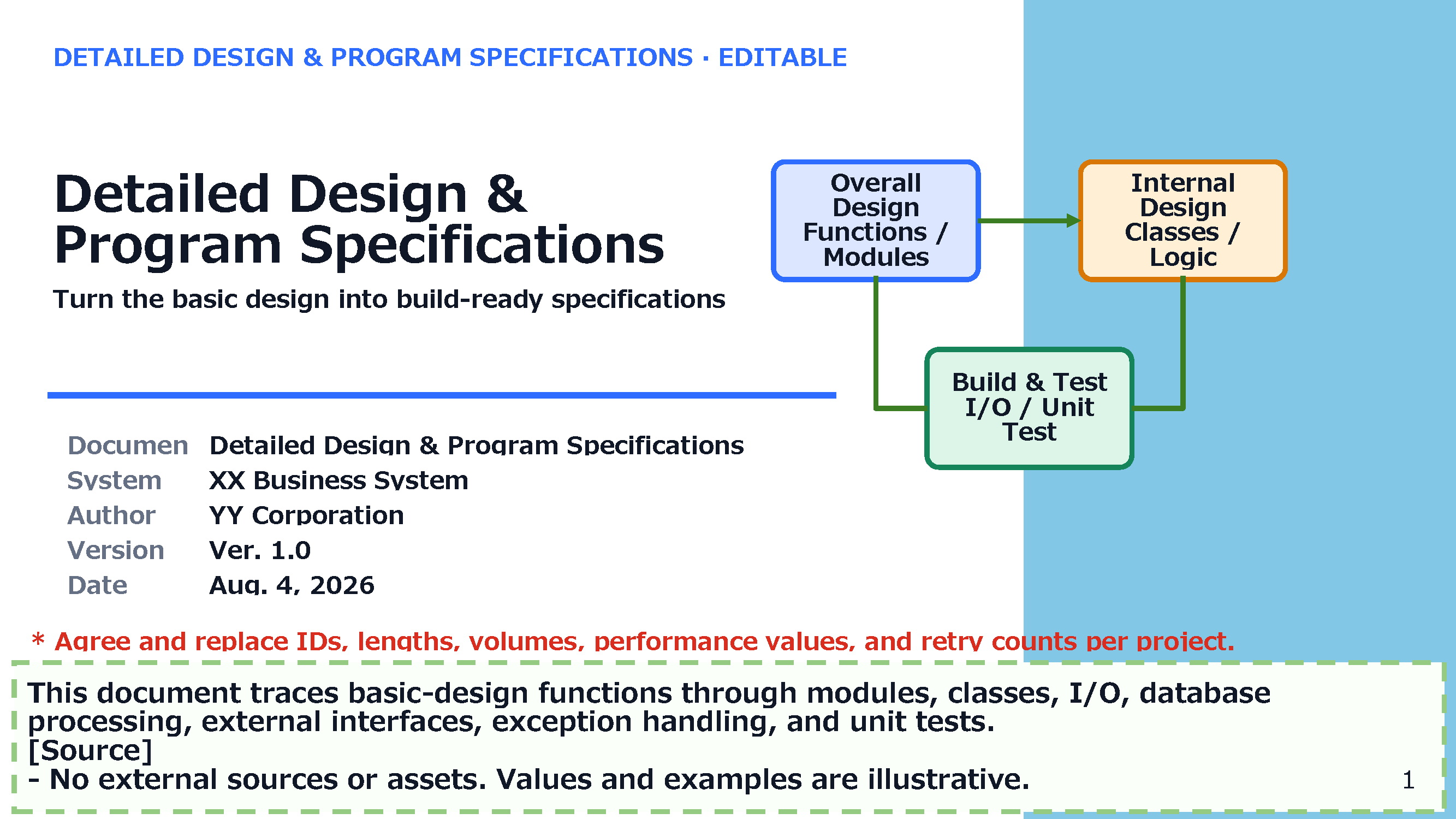 05 05 Detailed Design & Program Specifications (Word)