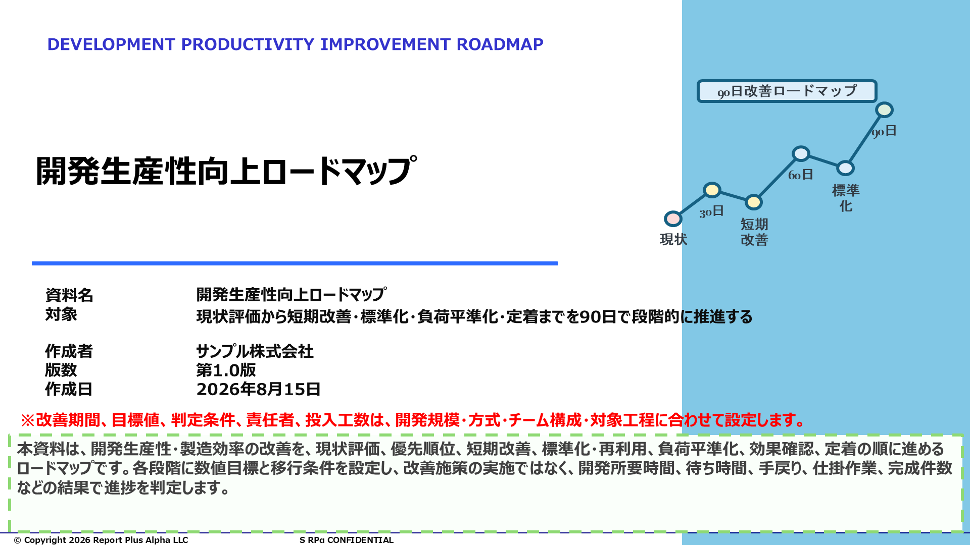 12 開発生産性向上ロードマップ
