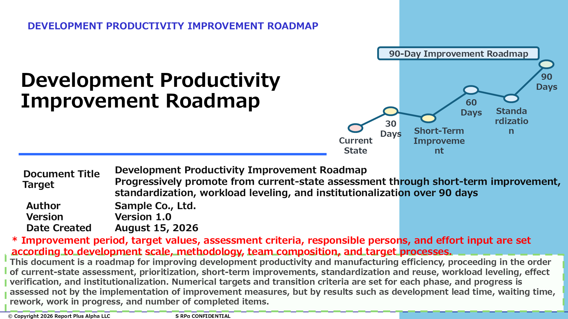 12 Development Productivity Improvement Roadmap