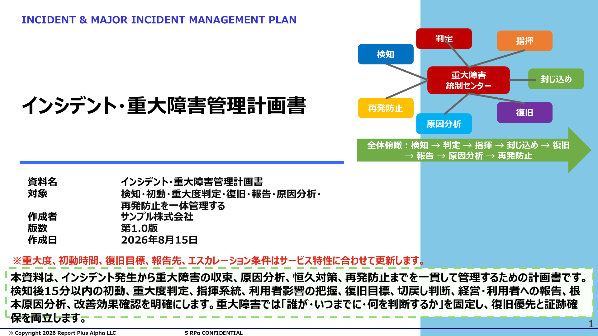 03 インシデント・重大障害管理計画書