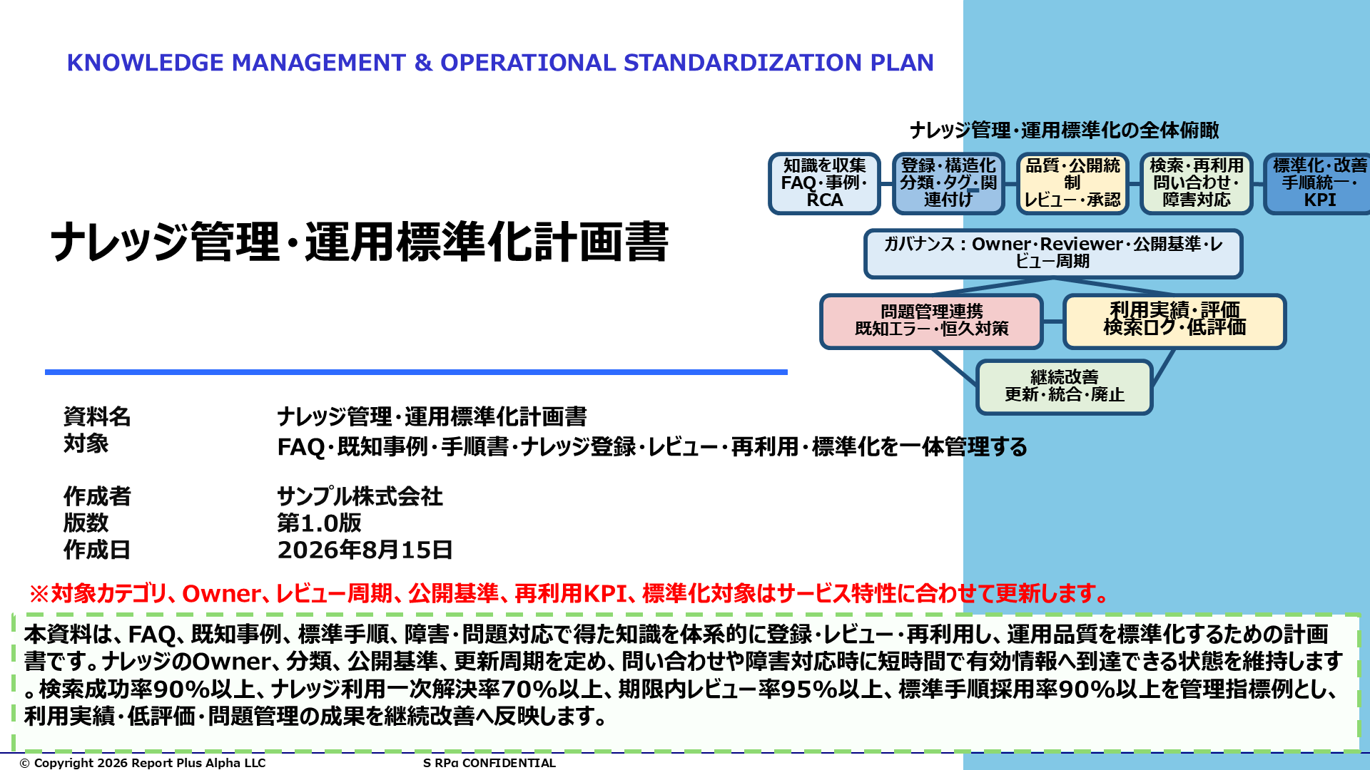 11 ナレッジ管理・運用標準化計画書