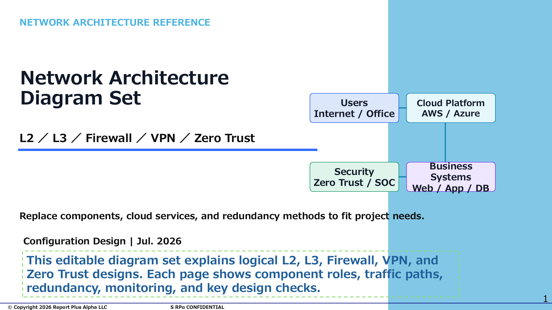 10 10 Network Configuration Diagram