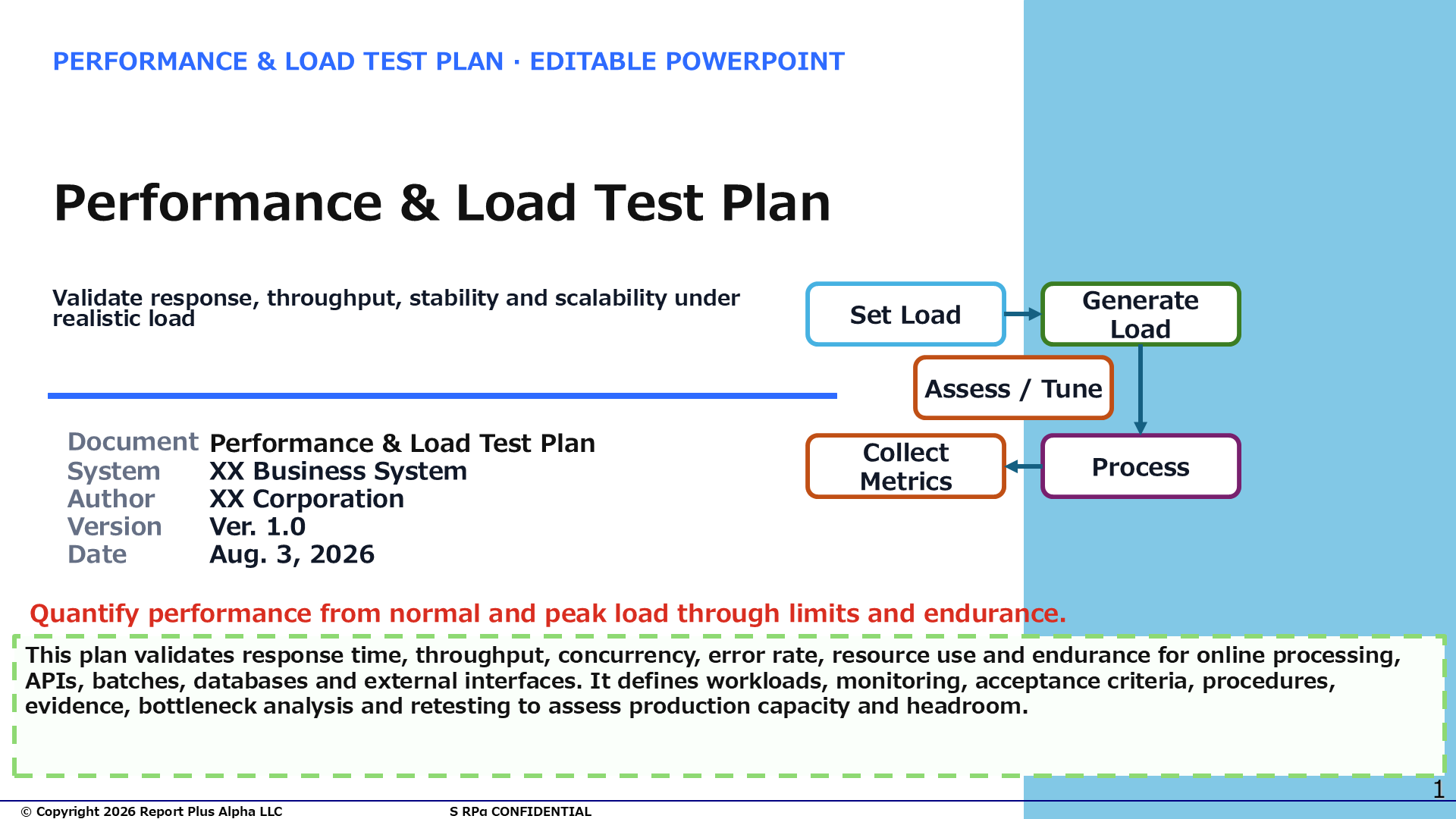 06 Performance & Load Test Plan
