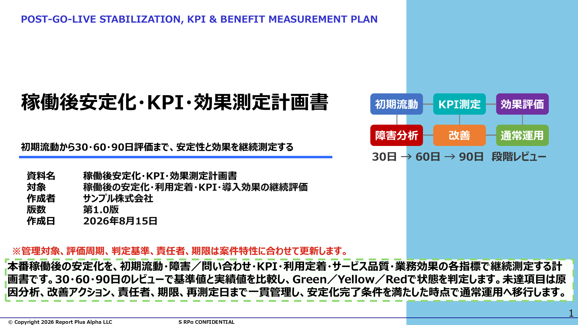 03 稼働後安定化・KPI・効果測定計画書
