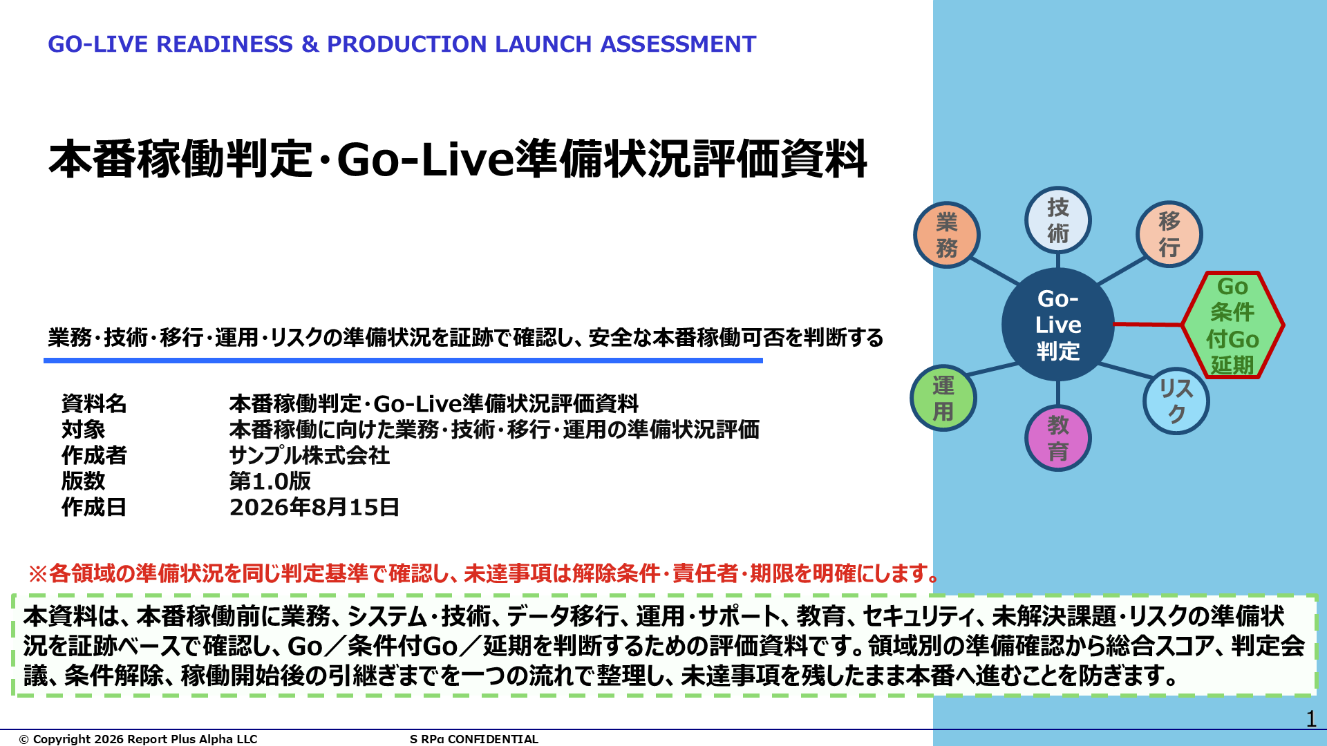 06 本番稼働判定・Go-Live準備状況評価資料