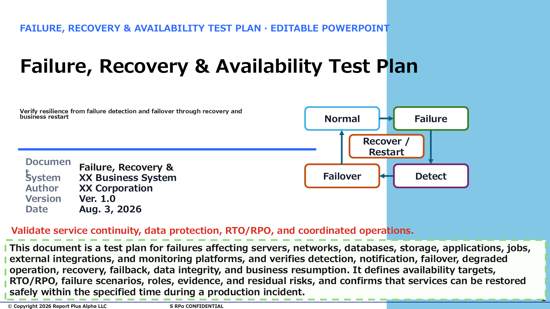 11 Failure Recovery & Availability Test Plan