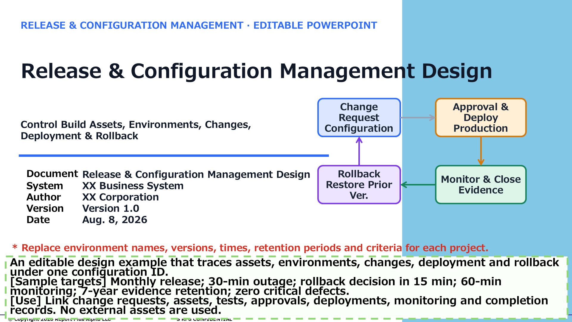 23 23 Release & Configuration Management Design