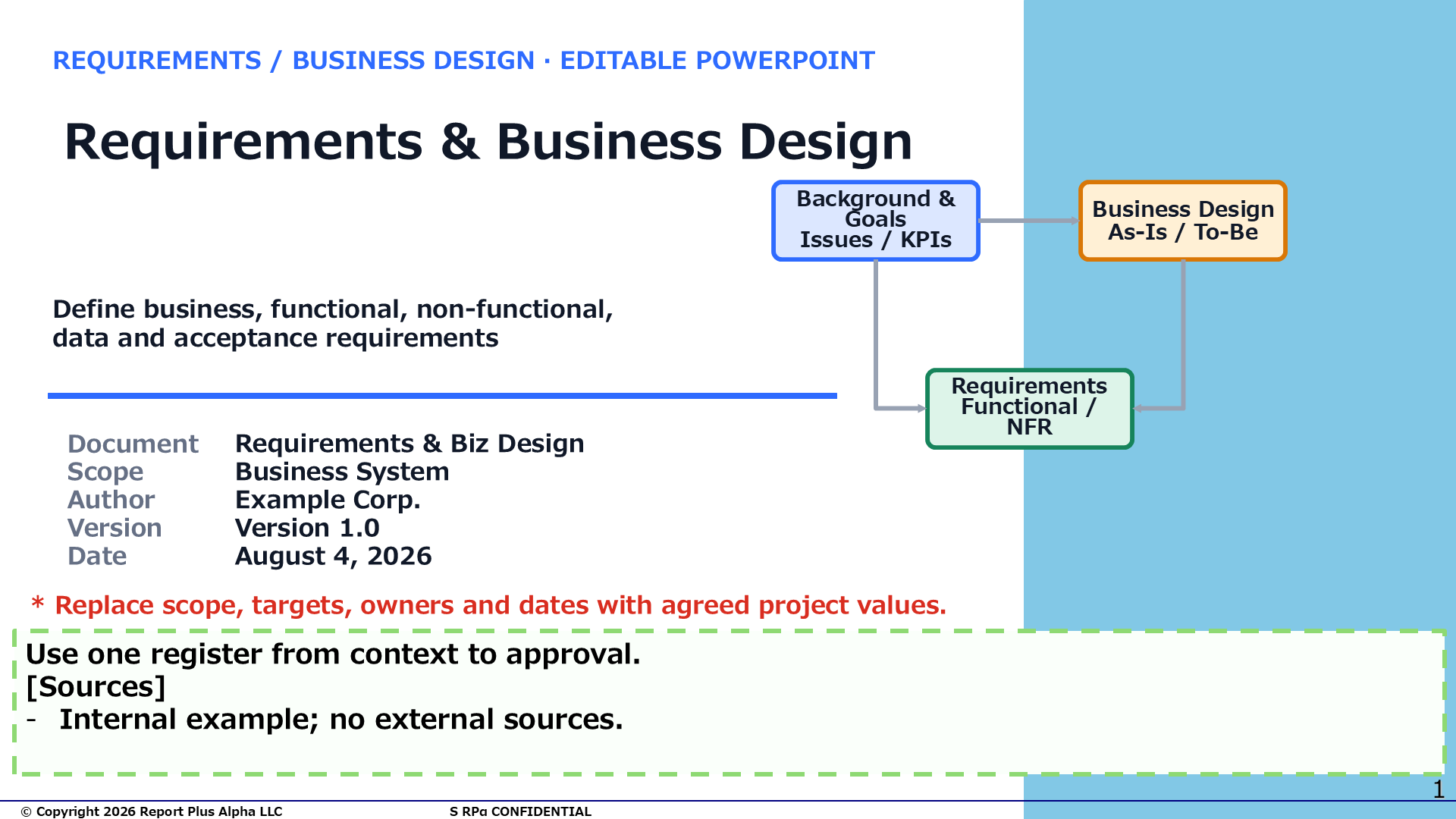 19 19 Requirements Definition & Business Design