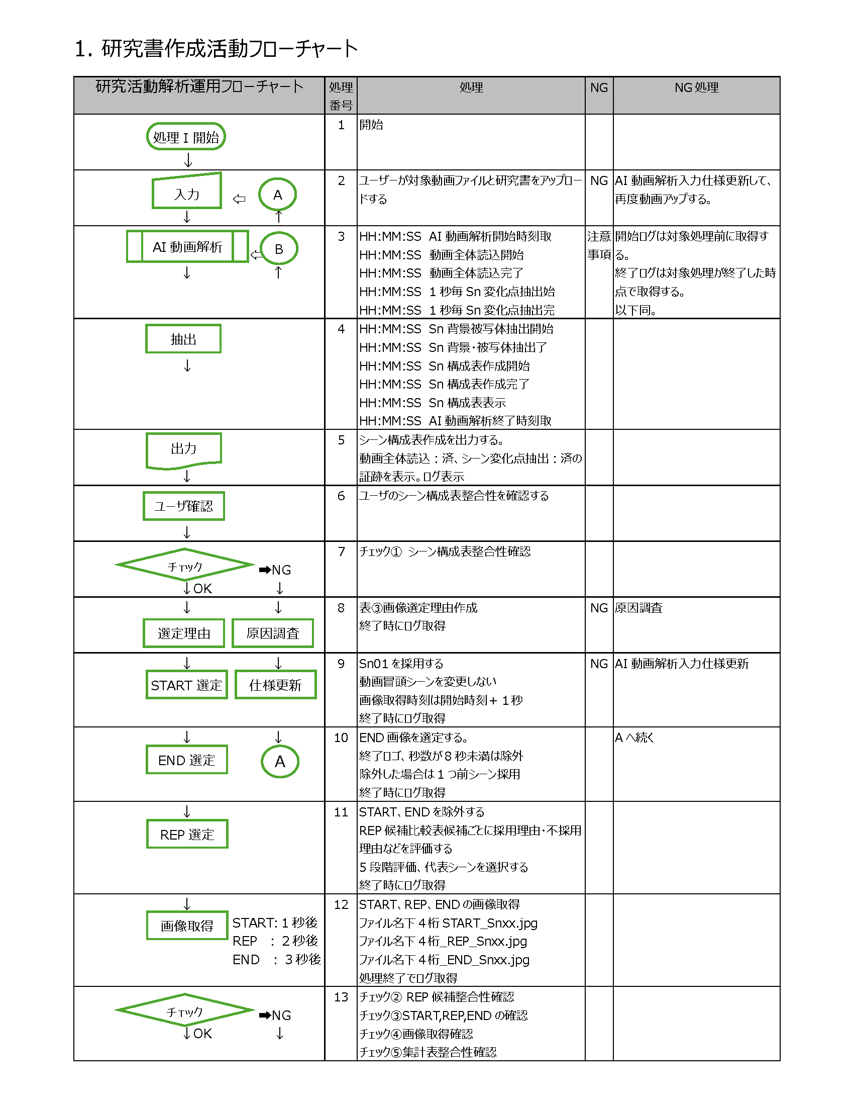 06 研究書作成活動フローチャート（WORD）