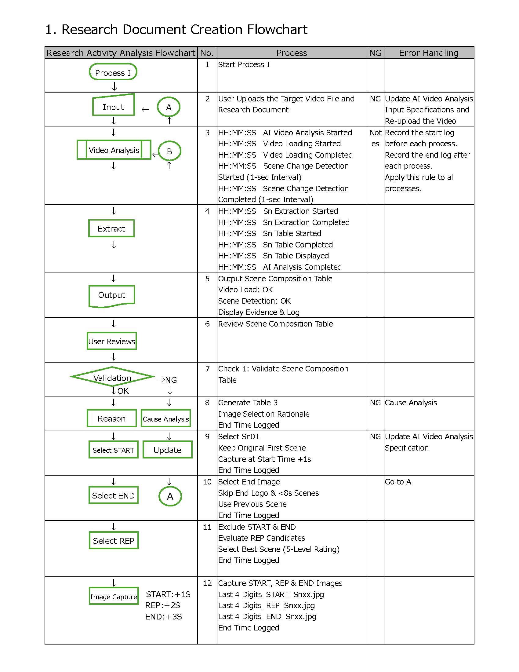 06 06 Research Writing Activity Flowchart (Word)