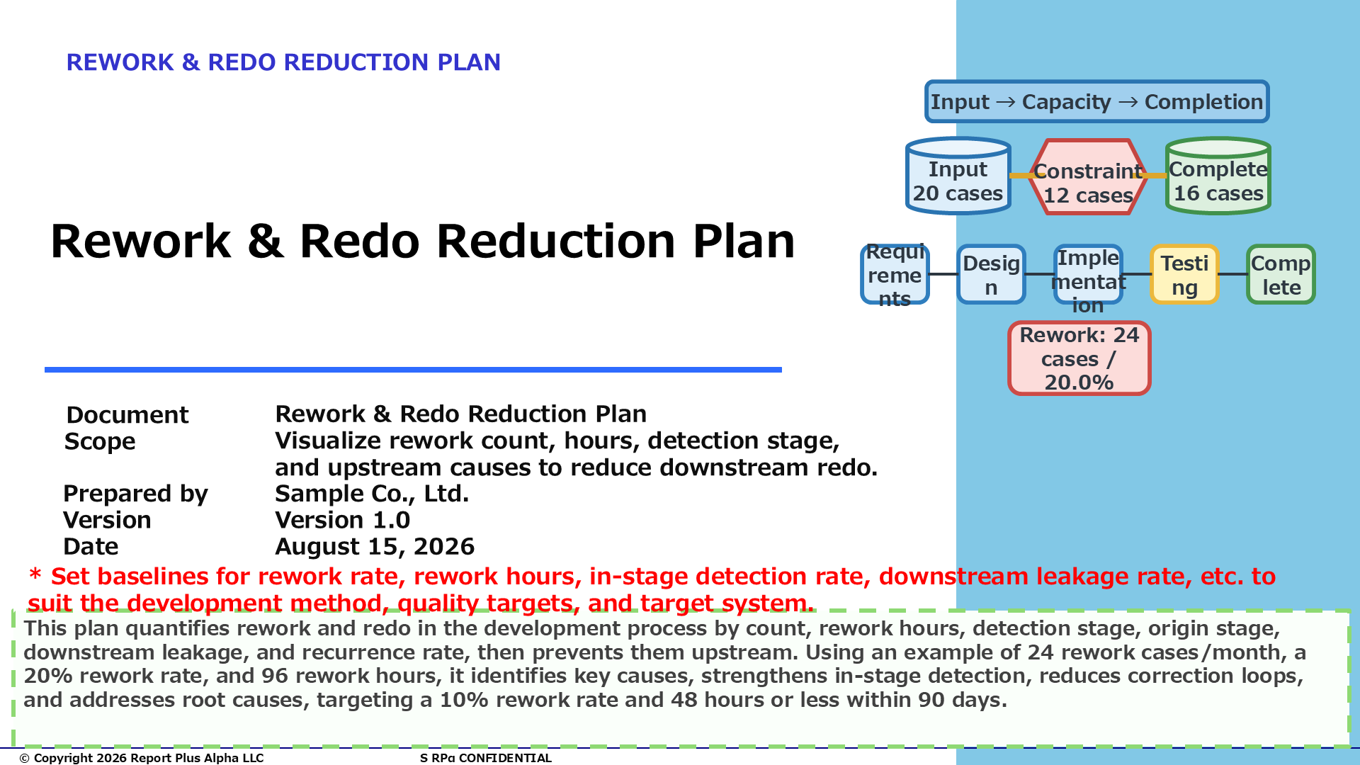 06 Rework & Redo Reduction Plan