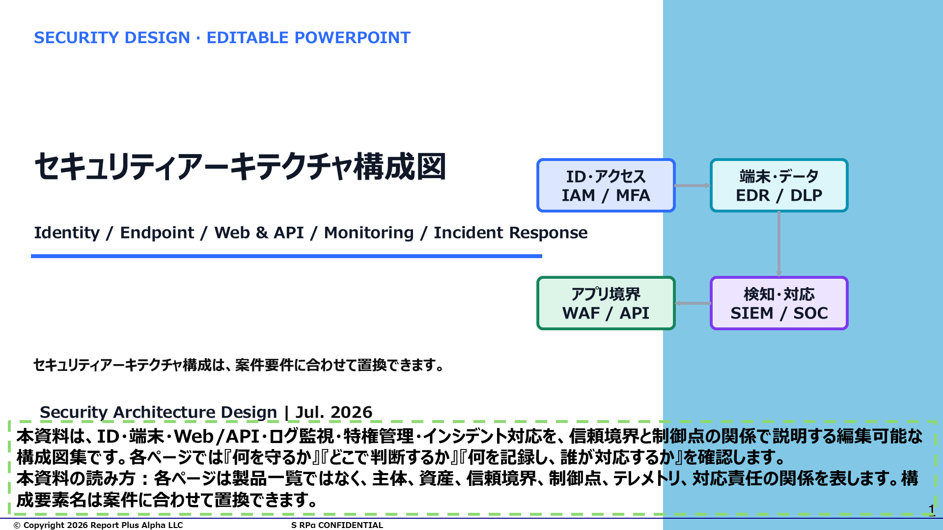 13 セキュリティアーキテクチャ構成図集