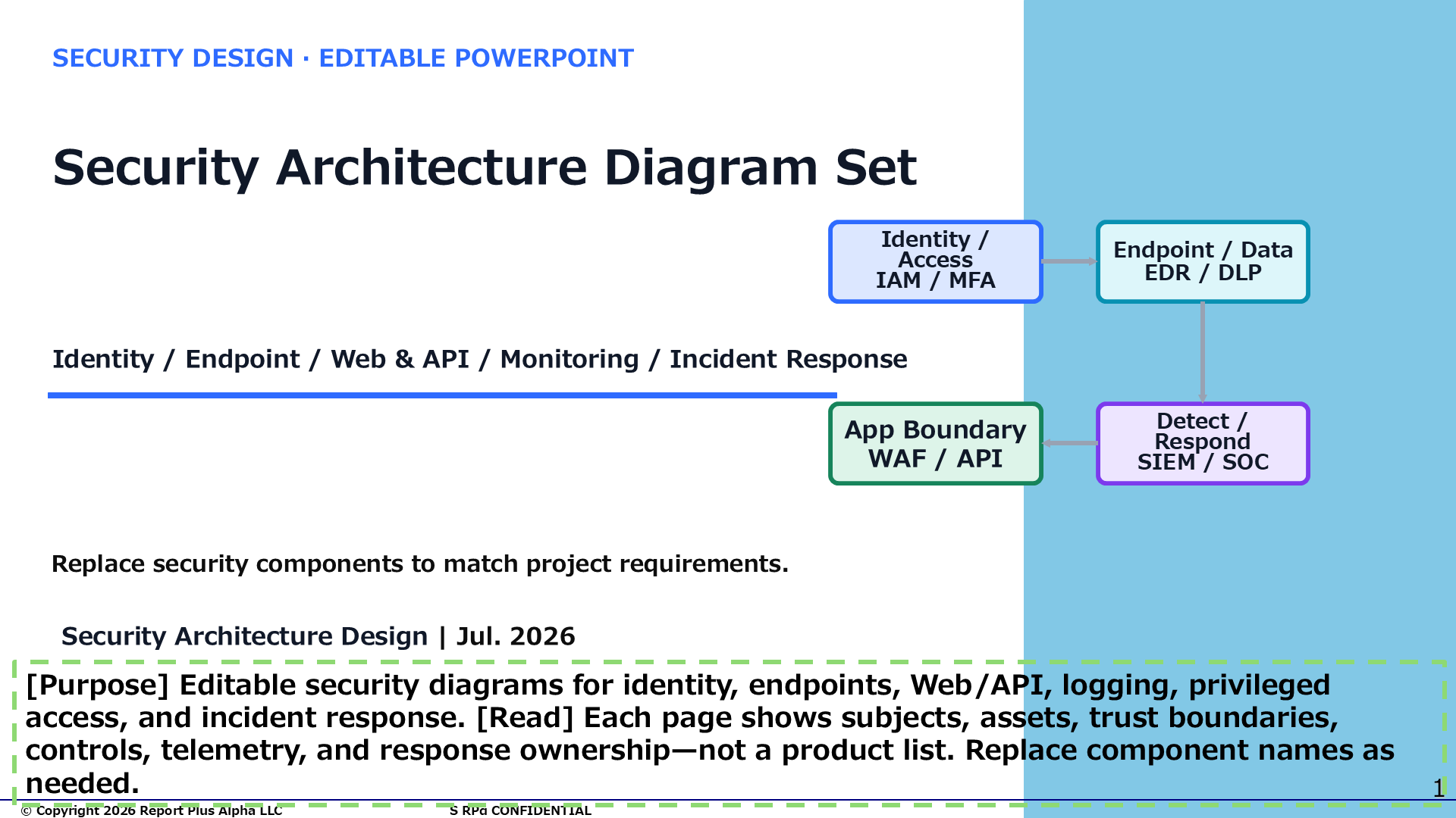 13 13 Security Architecture Diagrams