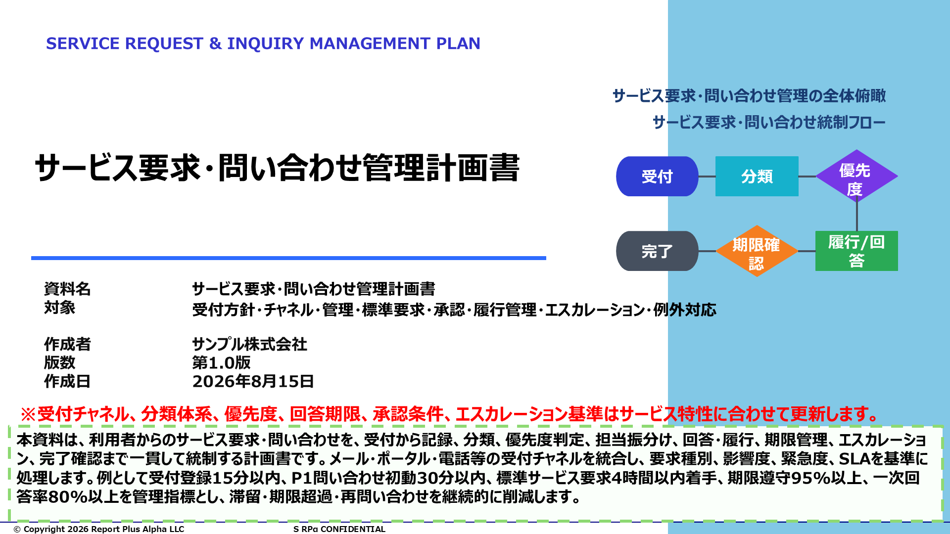 08 サービス要求・問い合わせ管理計画書