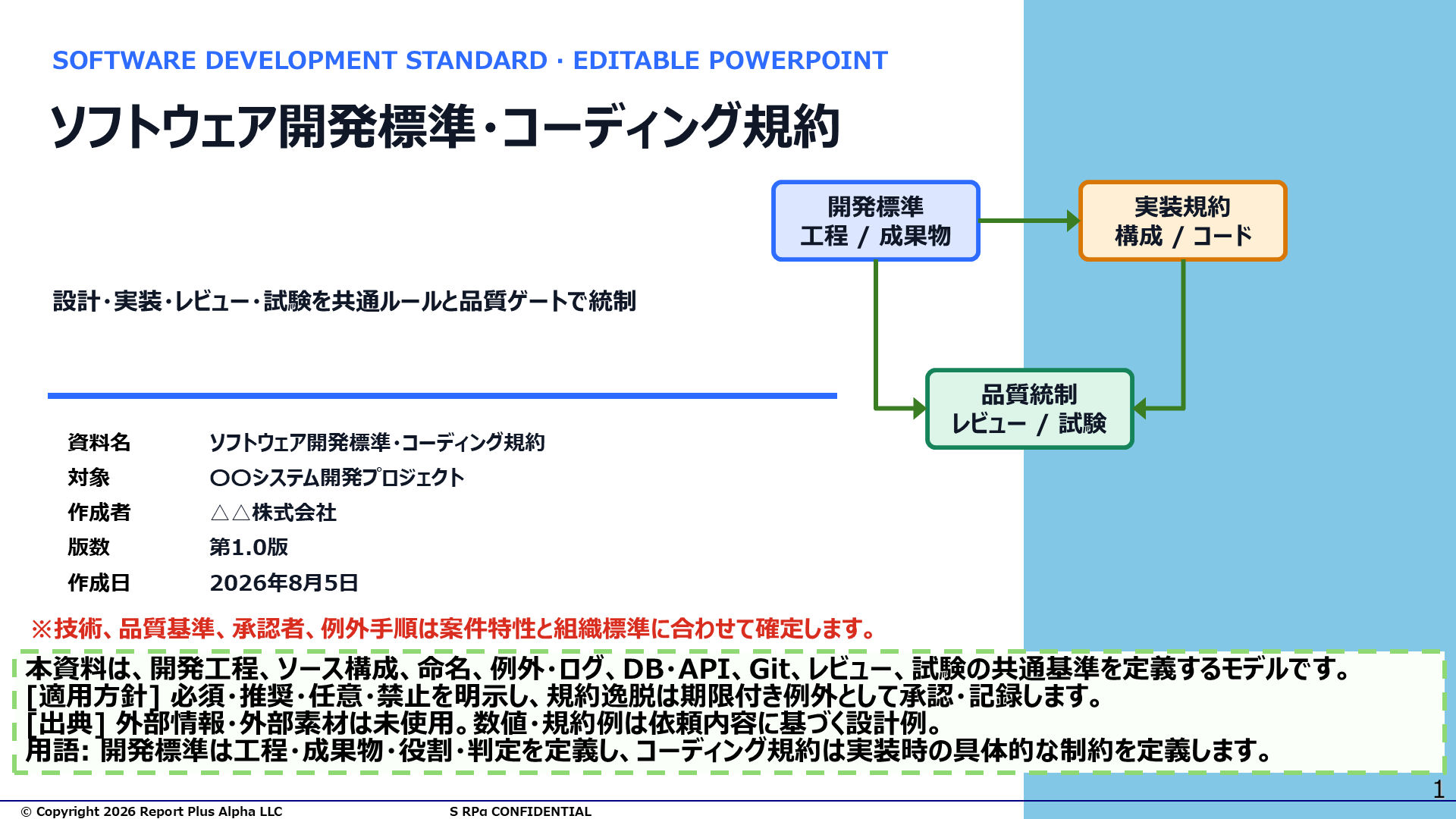 21 ソフトウェア開発標準・コーディング規約