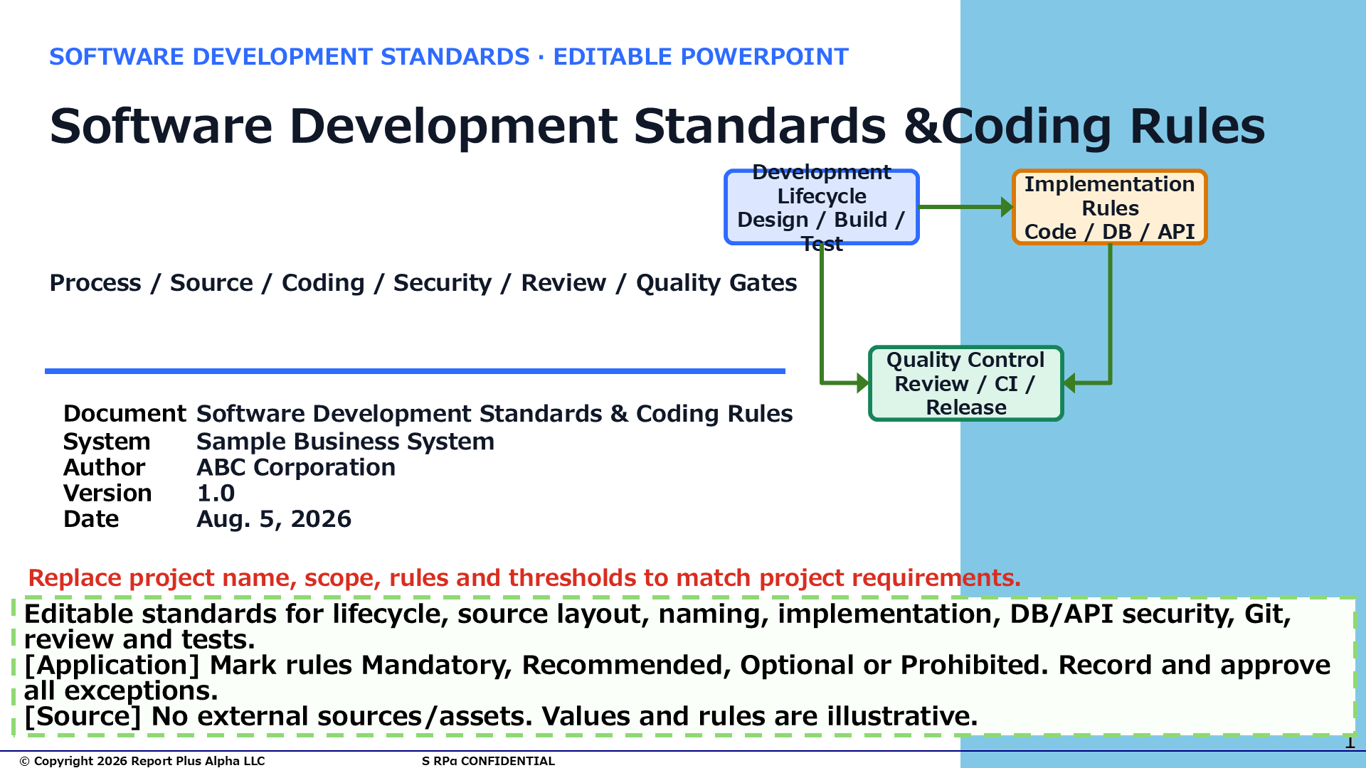 21 21 Software Development Standards & Coding Conventions