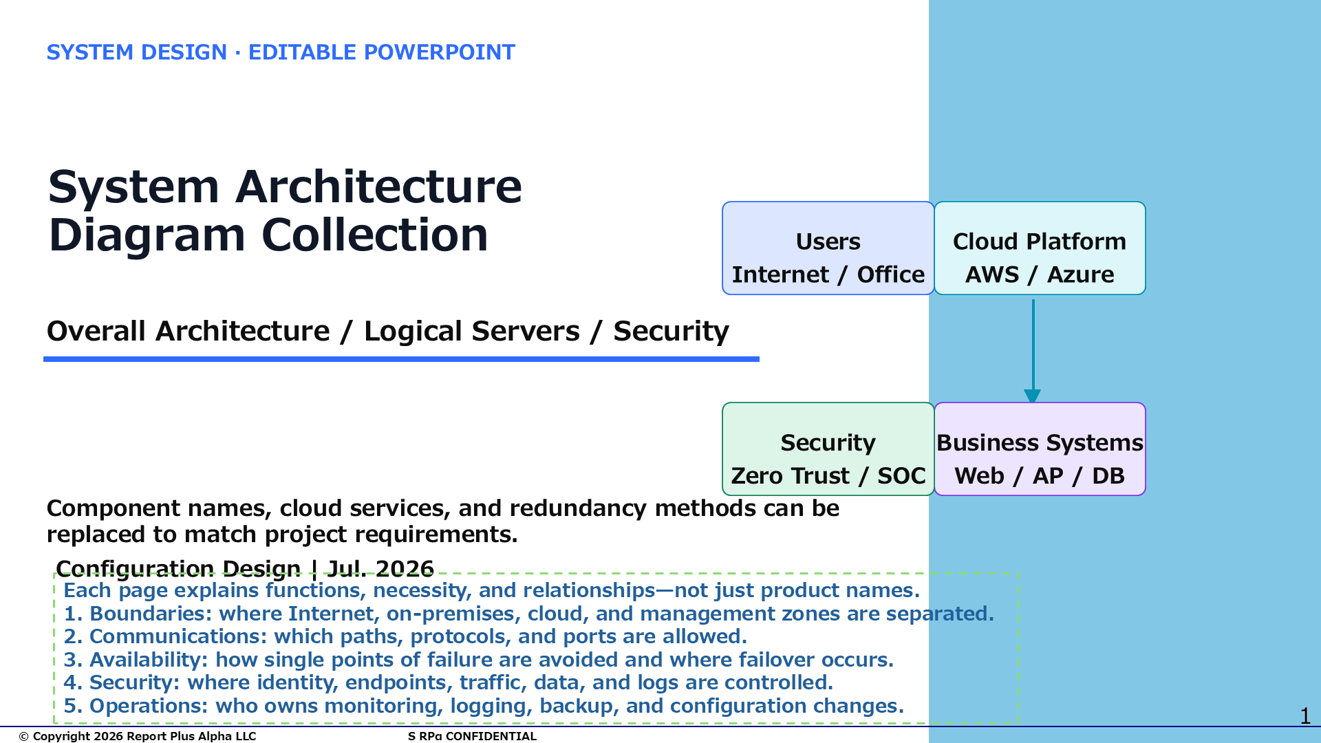 09 09 Overall System Architecture