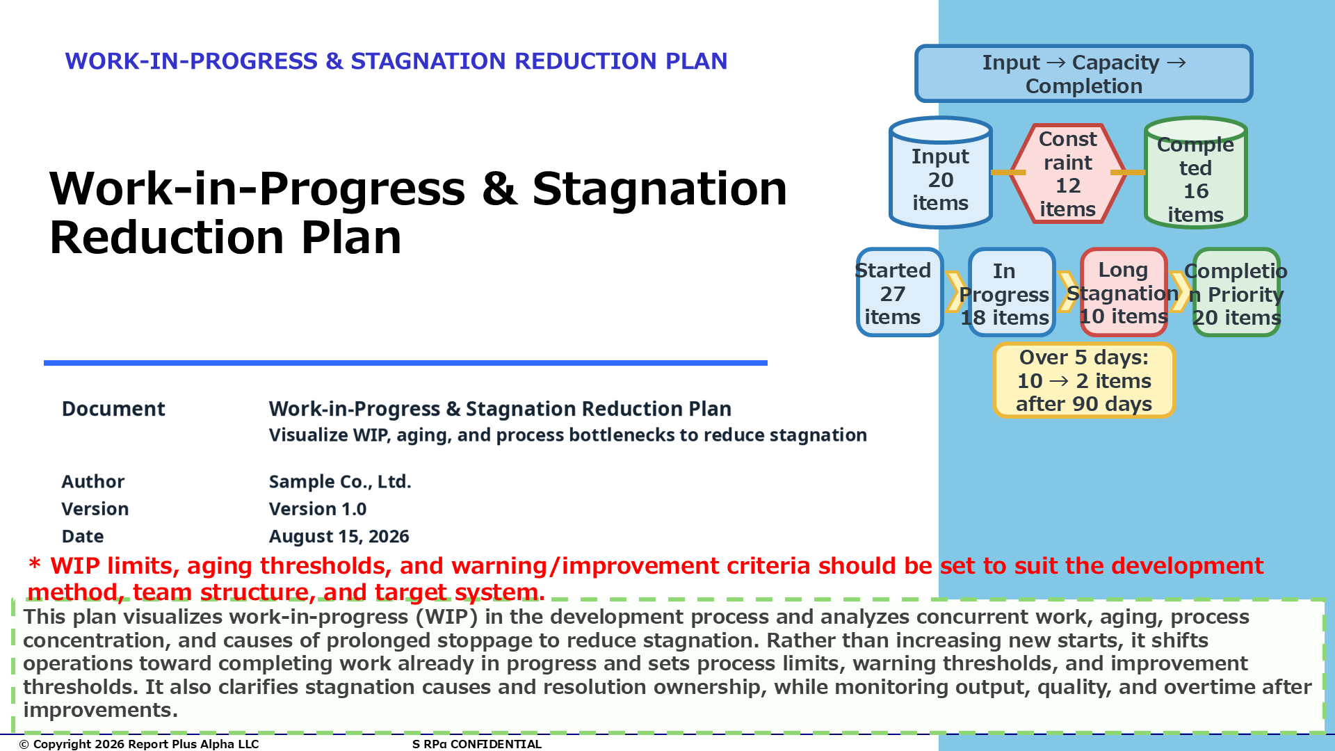 05 Work-in-Progress & Backlog Reduction Plan