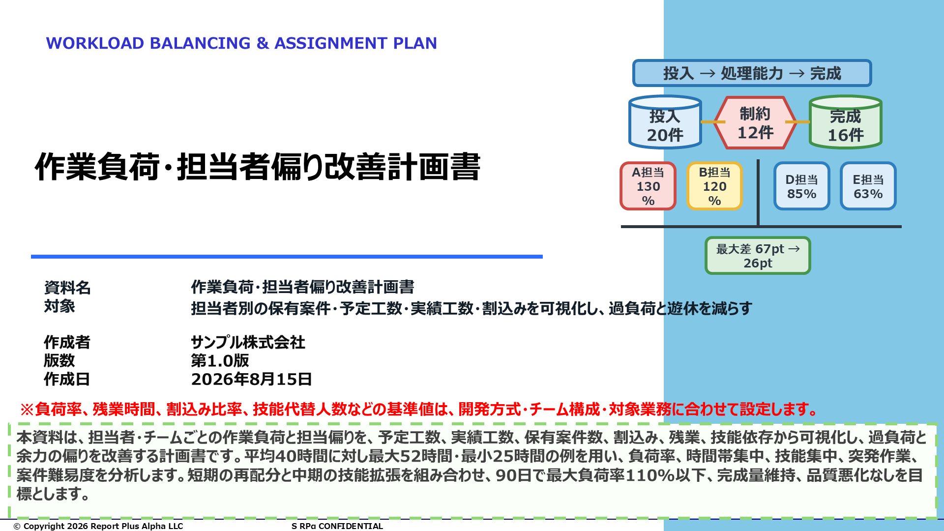 07 作業負荷・担当者偏り改善計画書
