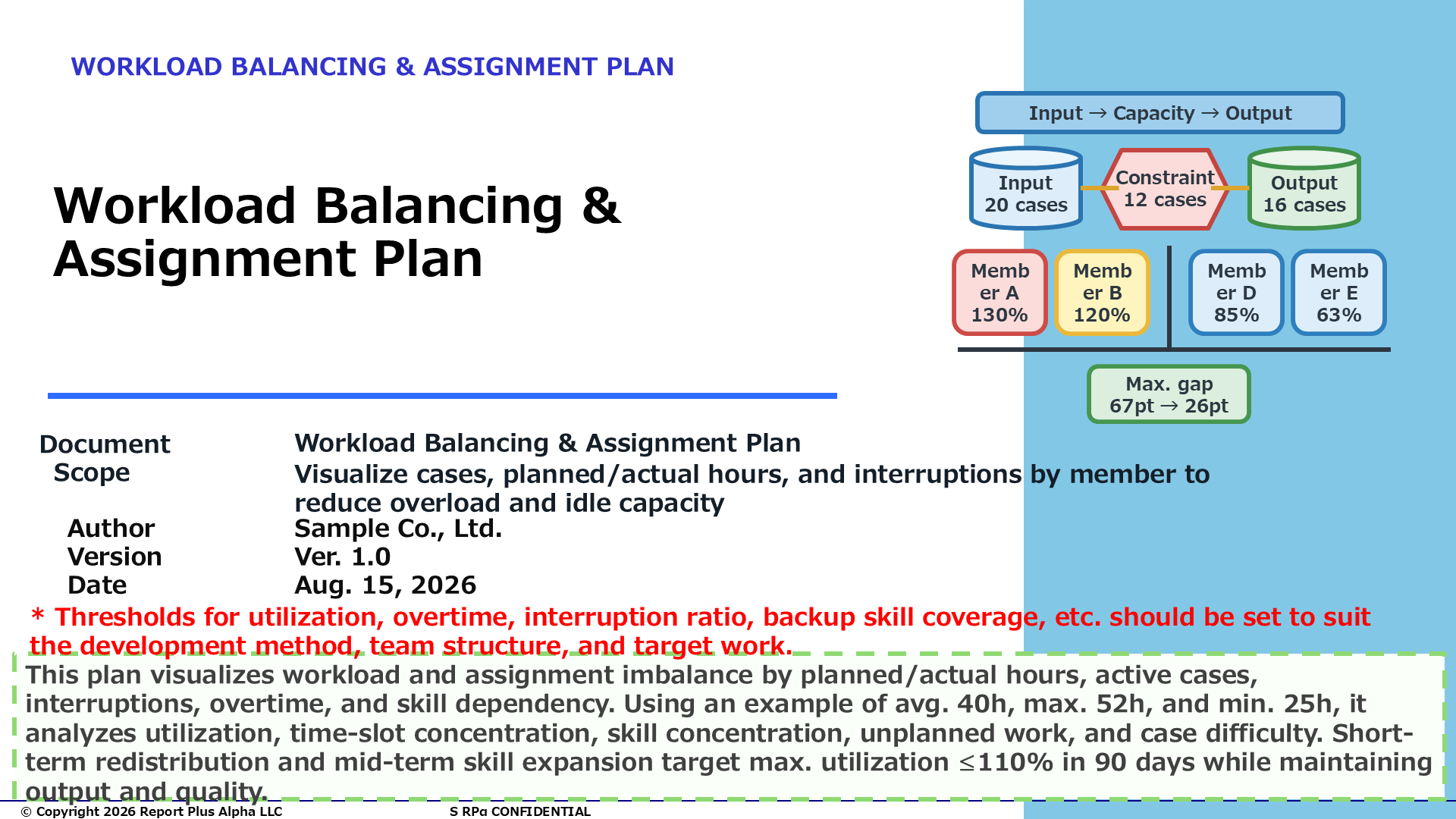 07 Workload & Assignment Imbalance Improvement Plan